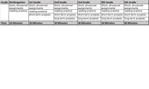 Nea homework recommendations image