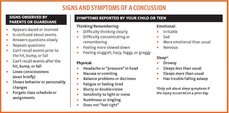 Student Health and Wellness / Concussions